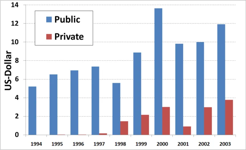 Capitalizing on the Private Credit Wave: What Affluent Investors Need to Know Before Reallocating